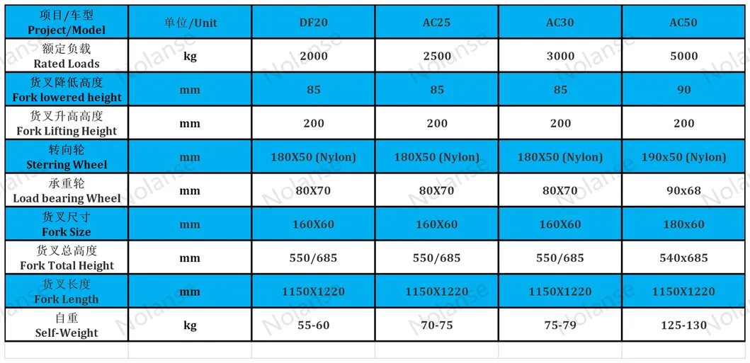 Suppliers Best Handling Long Hand Pallet Truck 2t 3t 2500kg for Lifting Equipment Used Sale