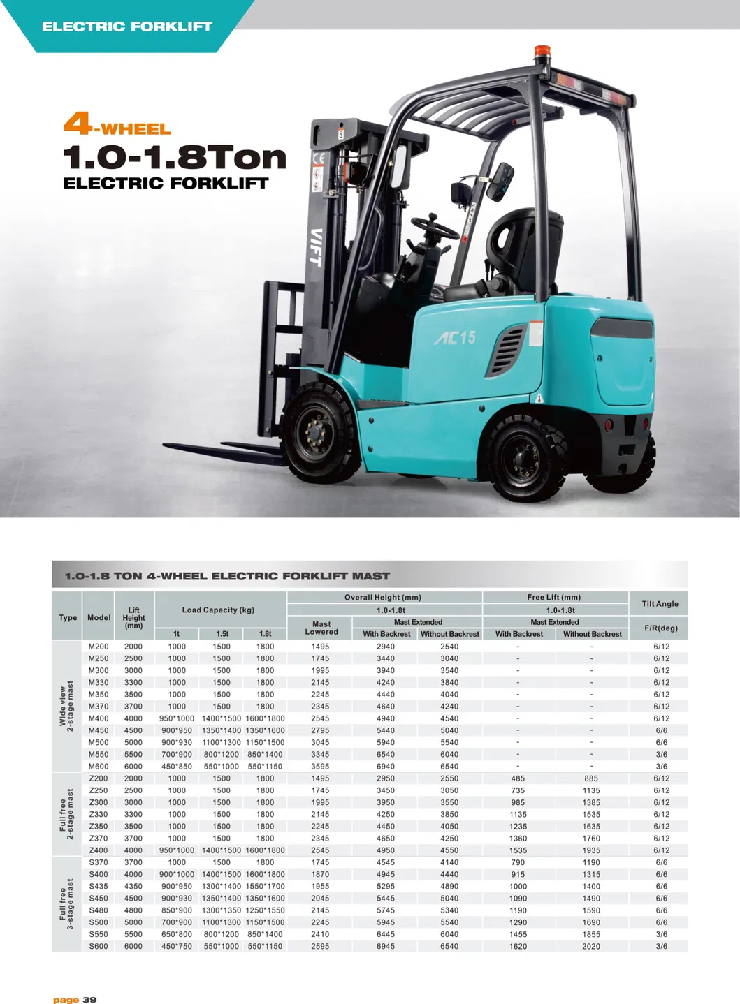 Warehouse Material Handing Machinery 1.5ton Electric Forklift Truck Cpd15 with Zapi Controller with 48V 540ah Battery