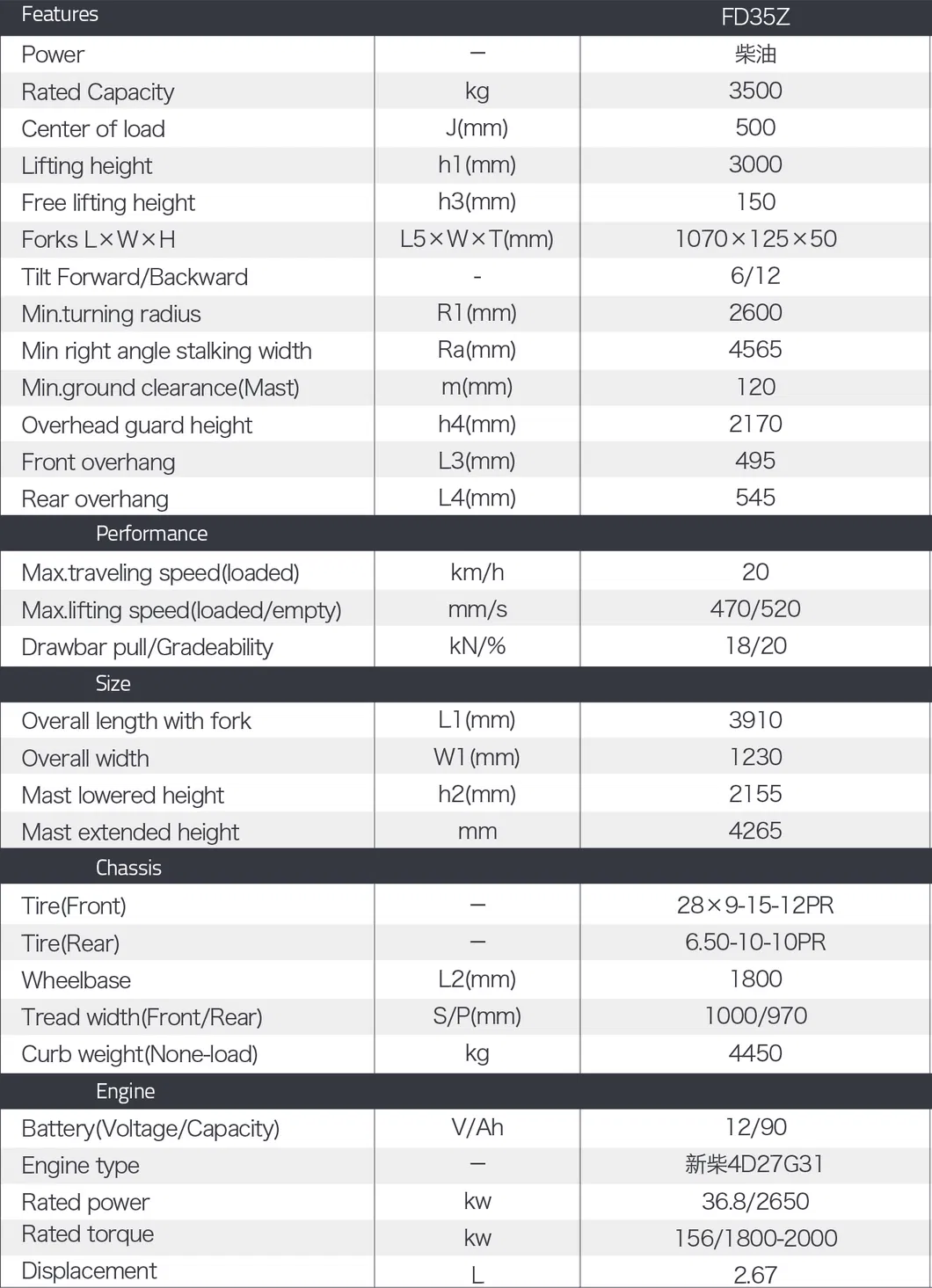 Zoomlion 3.5 Tonne Heavy Duty Lift Truck Block Forklift with Lower Price Material Handing Equipment