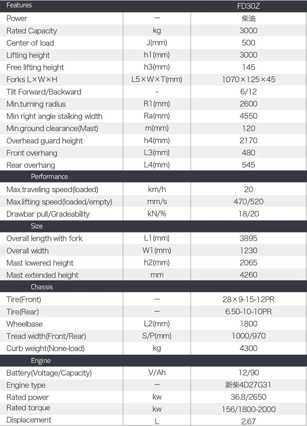 Zoomlion Diesel Material Handing Equipment Forklift with Lower Price