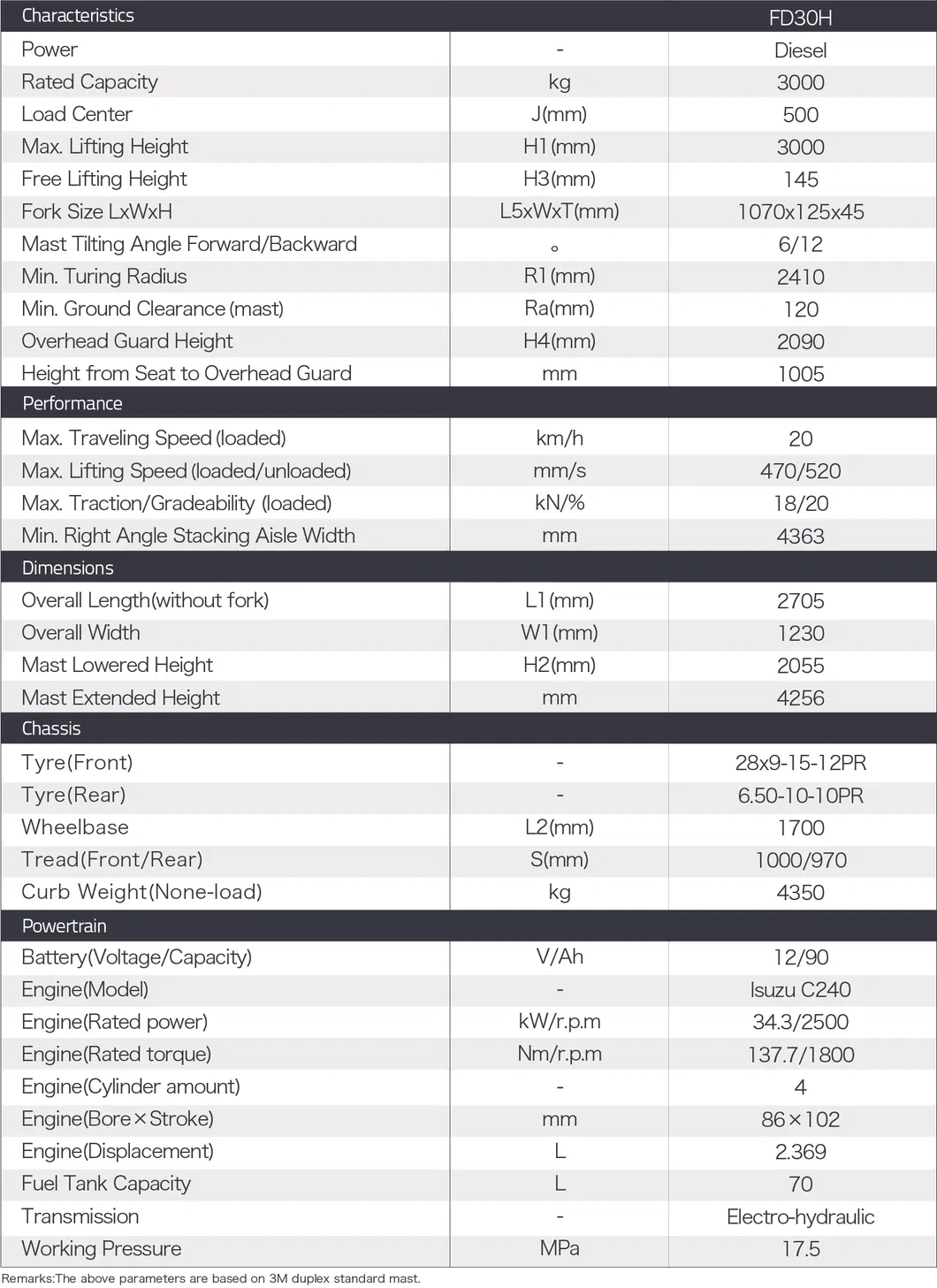Zoomlion Factory Great Forklift Strong Power Diesel Forklift