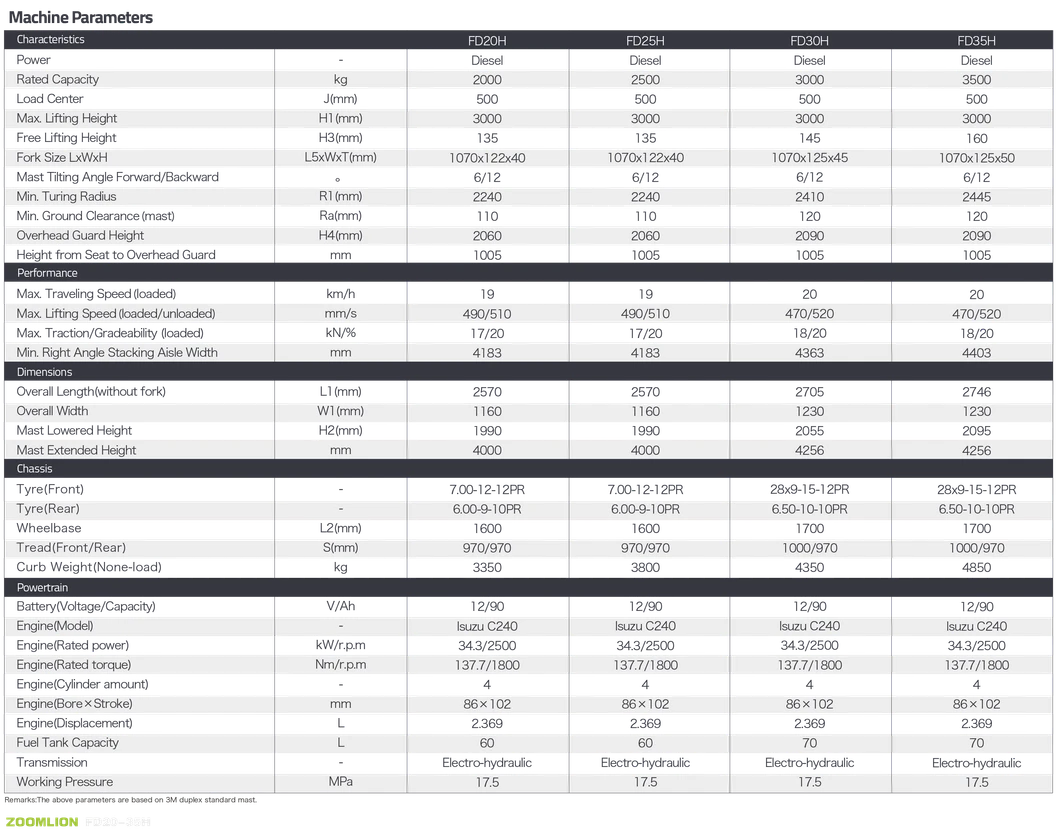 Zoomlion Factory Supply LPG Gas Forklift FL20 FL25 2ton 2.5ton Nissan K25 Engine