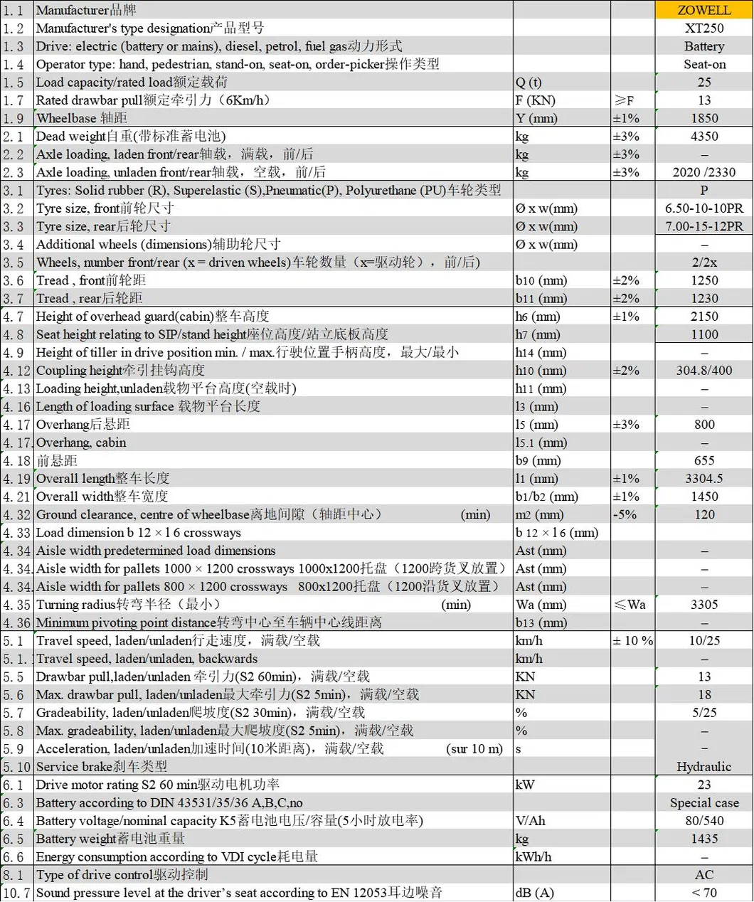 Zowell 25000kg Heavy Duty Electric Towing Truck