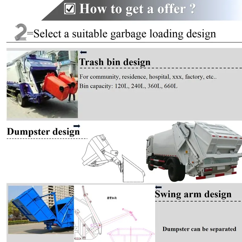 Zstruck Automated Waste Collection Vehicle 12 Cbm Compactor Garbage Truck