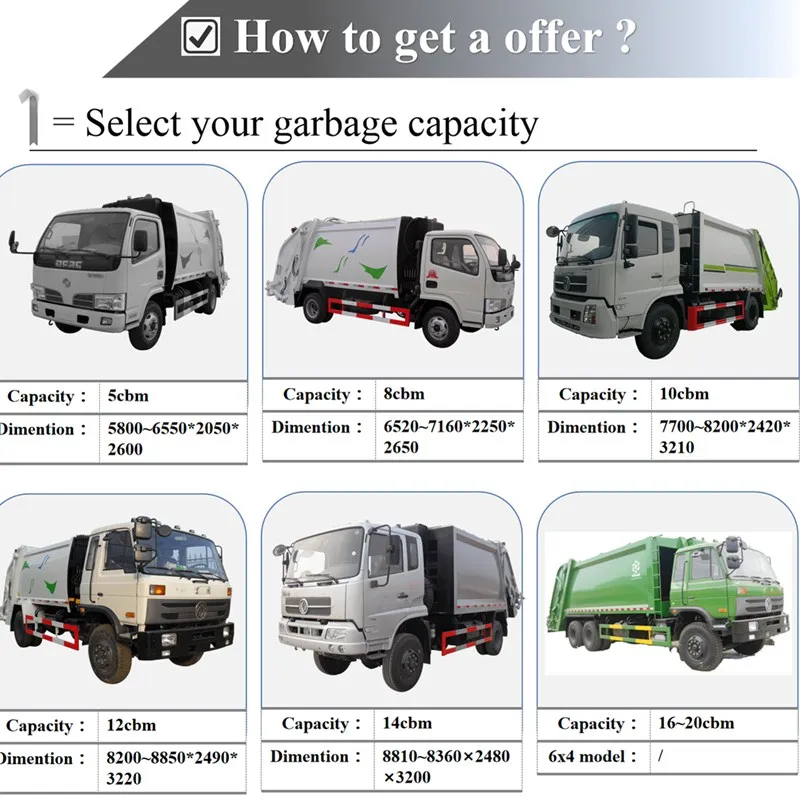 Zstruck Automated Waste Collection Vehicle 12 Cbm Compactor Garbage Truck